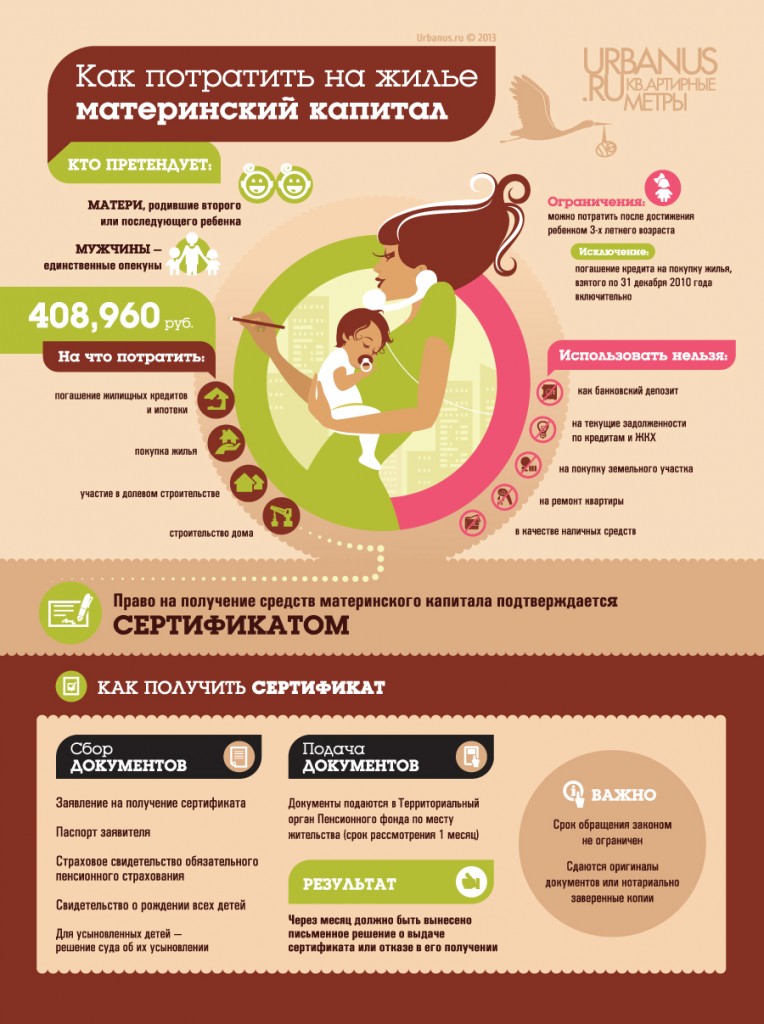 Куда лучше потратить материнский капитал Что-то, чего