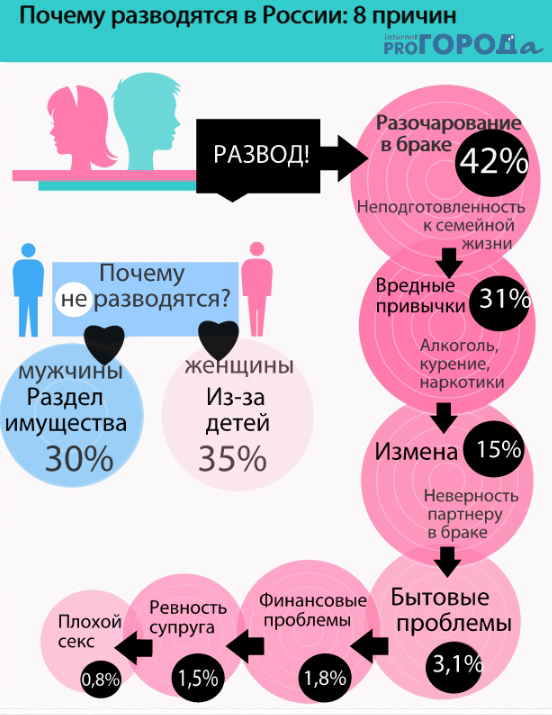 Причины в отношениях для брака Причины в отношениях для брака